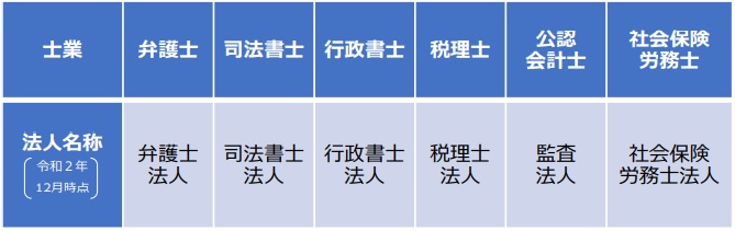 日本 2022年 4月 1日 改正法施行 | 浅村特許事務所