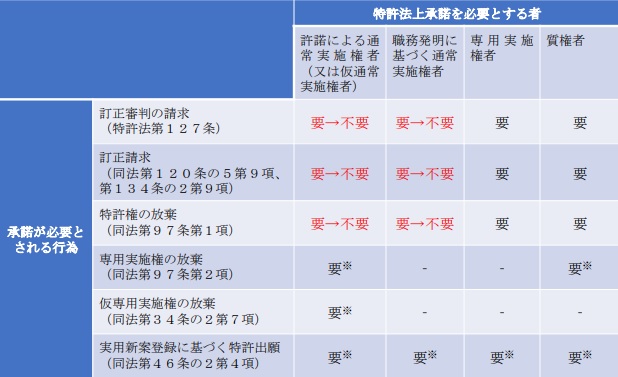 日本 2022年 4月 1日 改正法施行 | 浅村特許事務所