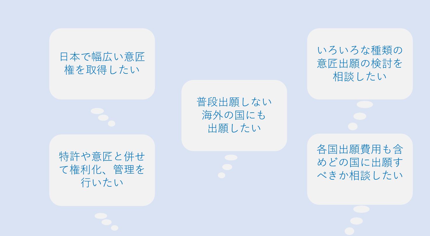 こんな企業におすすめします