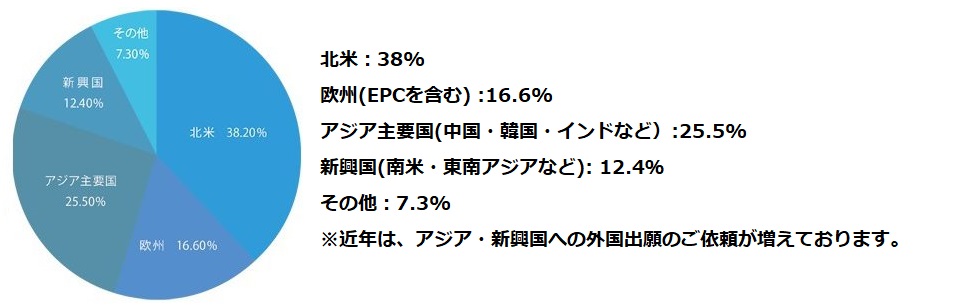 cropped-patent_graph2