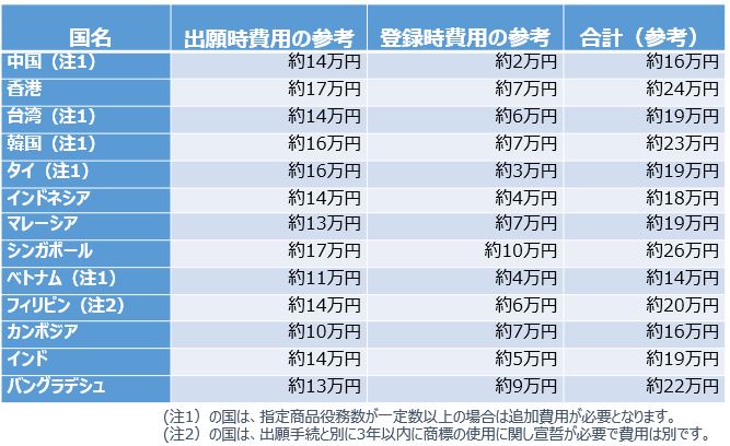 アジア費用_rev