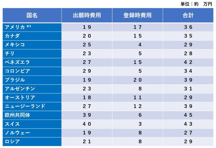 北米等_rev