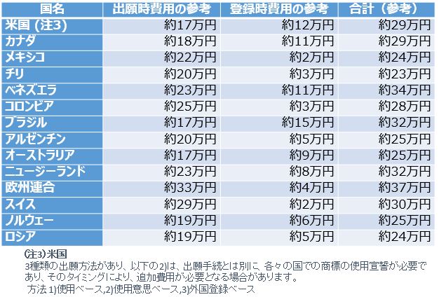 北米等_rev